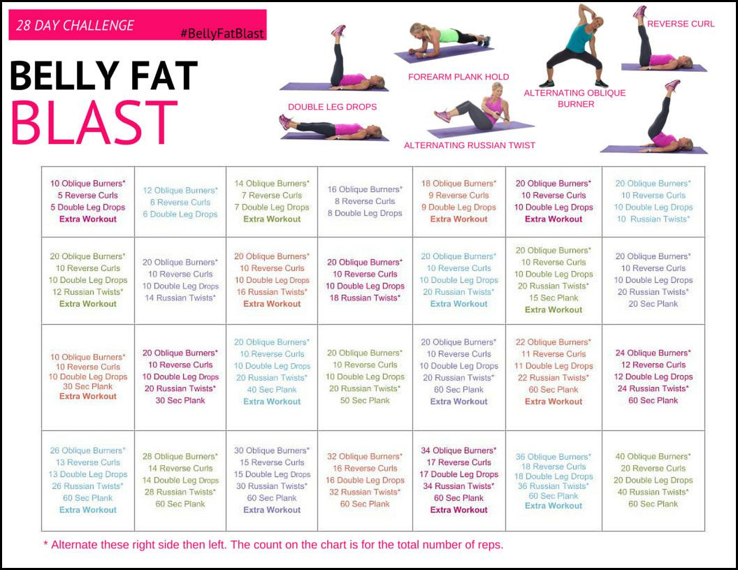 Burn Belly Fat Challenge
 Pin on Exercise