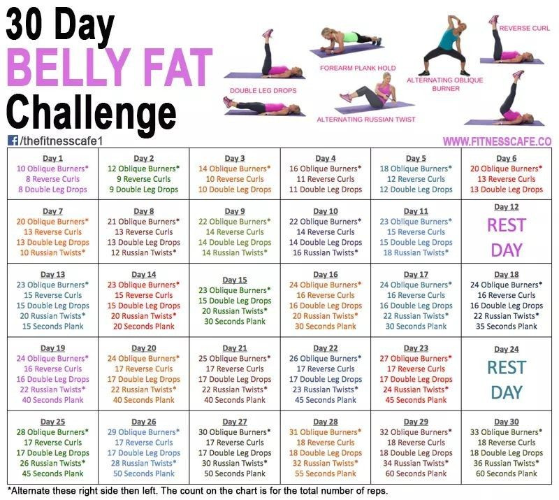 Burn Belly Fat Challenge
 Pin on Fitness