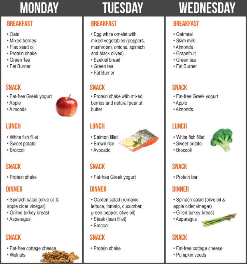Burn Belly Fat Meal Plan
 Pin on Foods