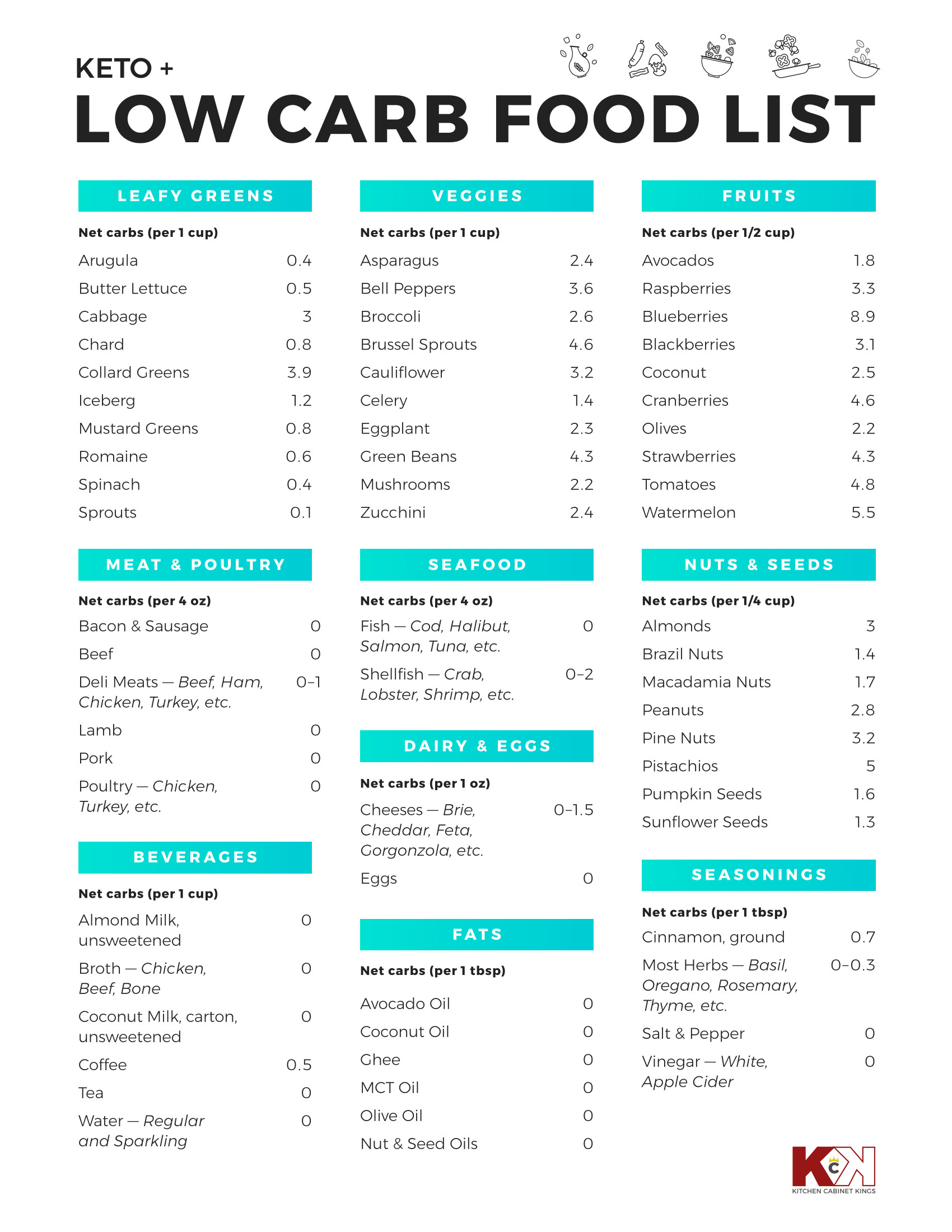 Carbohydrates Food List Low Carb Diets
 Easy Printable Low Carb and Keto Food List Teach Workout