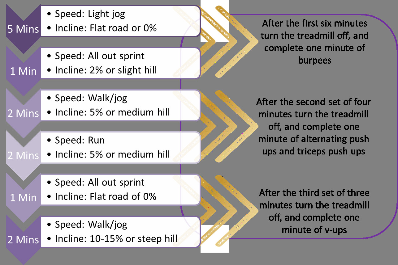 Cardio Fat Burning Workout
 Fat Burning Cardio Workout