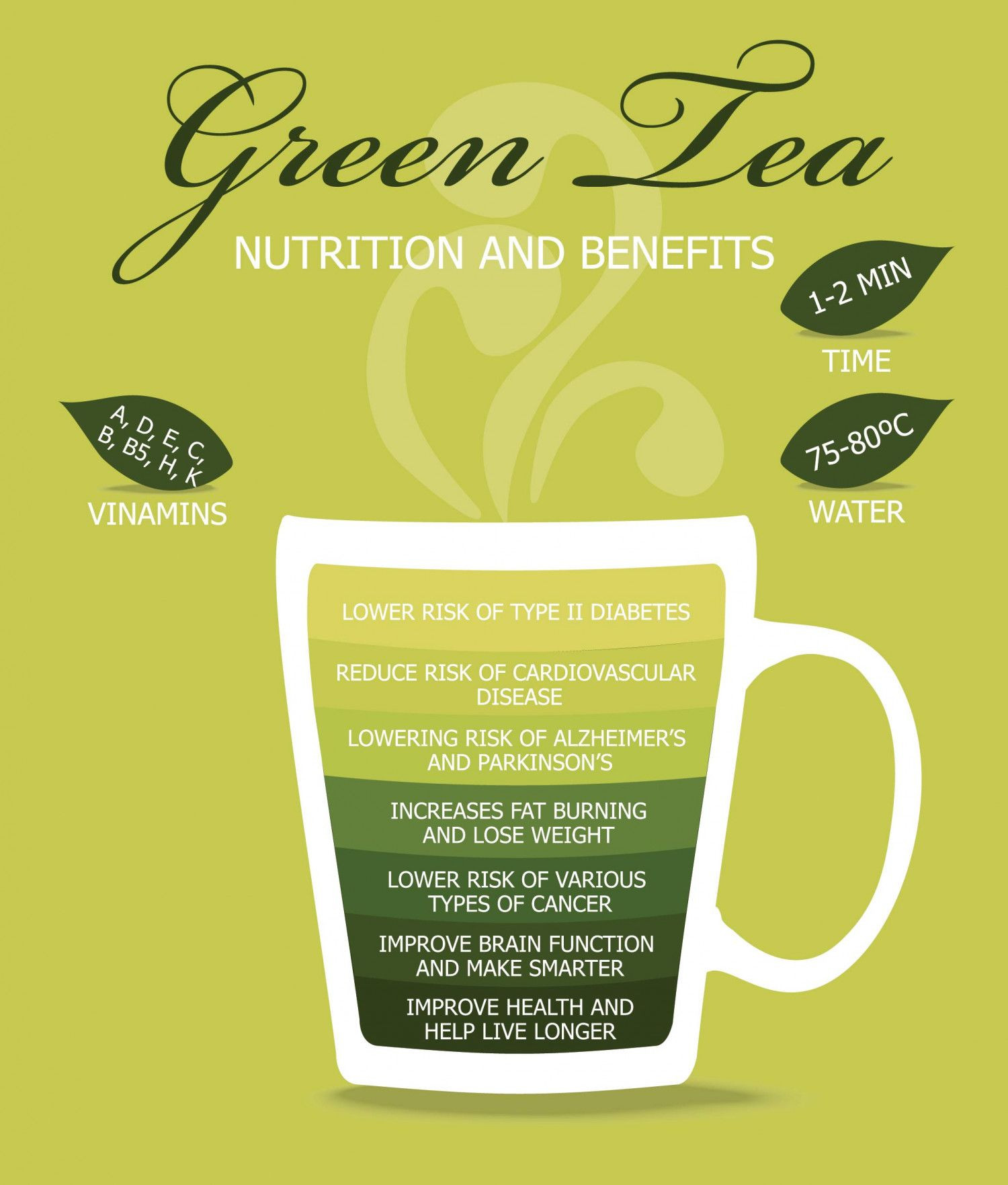 Cold Green Tea Weight Loss
 Just Some Reasons to Drink Green Tea Infographic