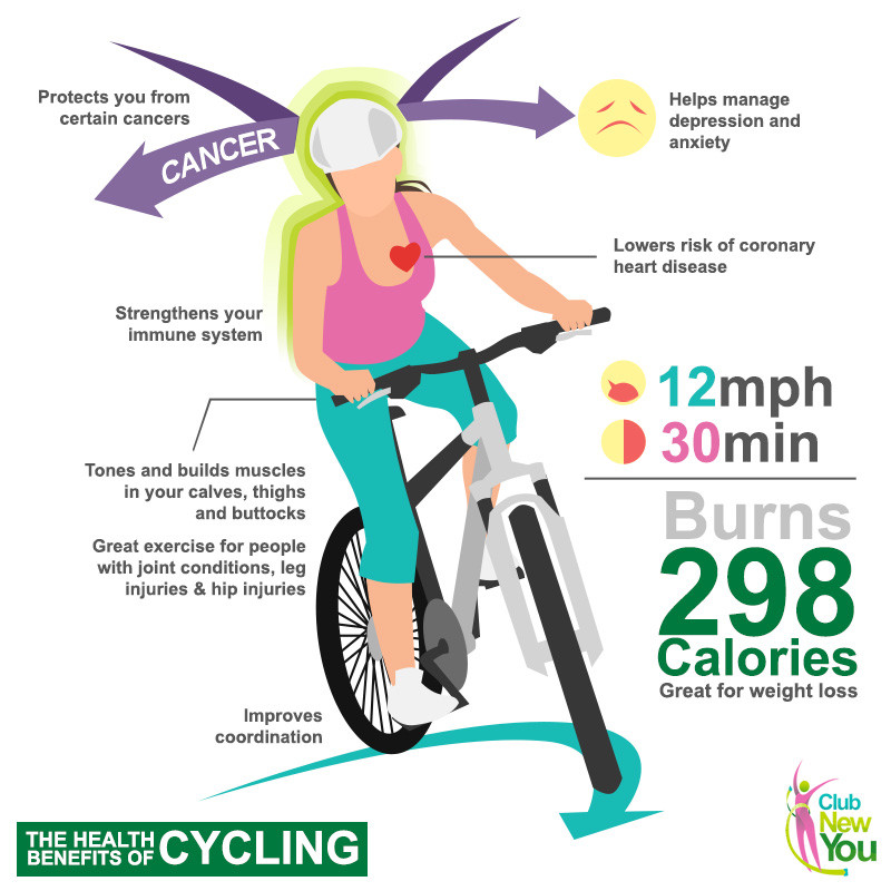 Cycling For Weight Loss Exercise
 Why Cycling Is Good For Your Health – Valley Leisure