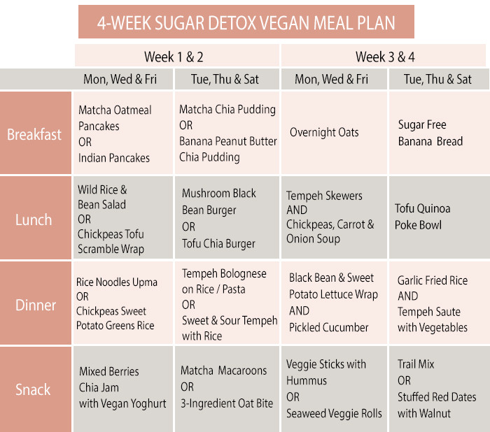 Detox Vegan Plan
 4 Week Sugar Detox Vegan Meal Plan