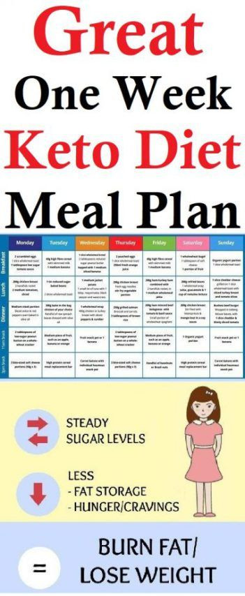 Easy Keto Weight Loss Meal Plan
 Keto Diet Meal Plan