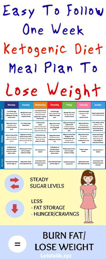 Easy Keto Weight Loss Meal Plan
 Easy To Follow e Week Ketogenic Diet Meal Plan To Lose