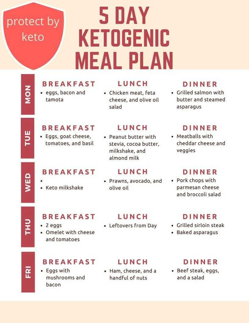 Easy Keto Weight Loss Meal Plan
 ketogenic Meal Plan That can Help You Until Get your Goals