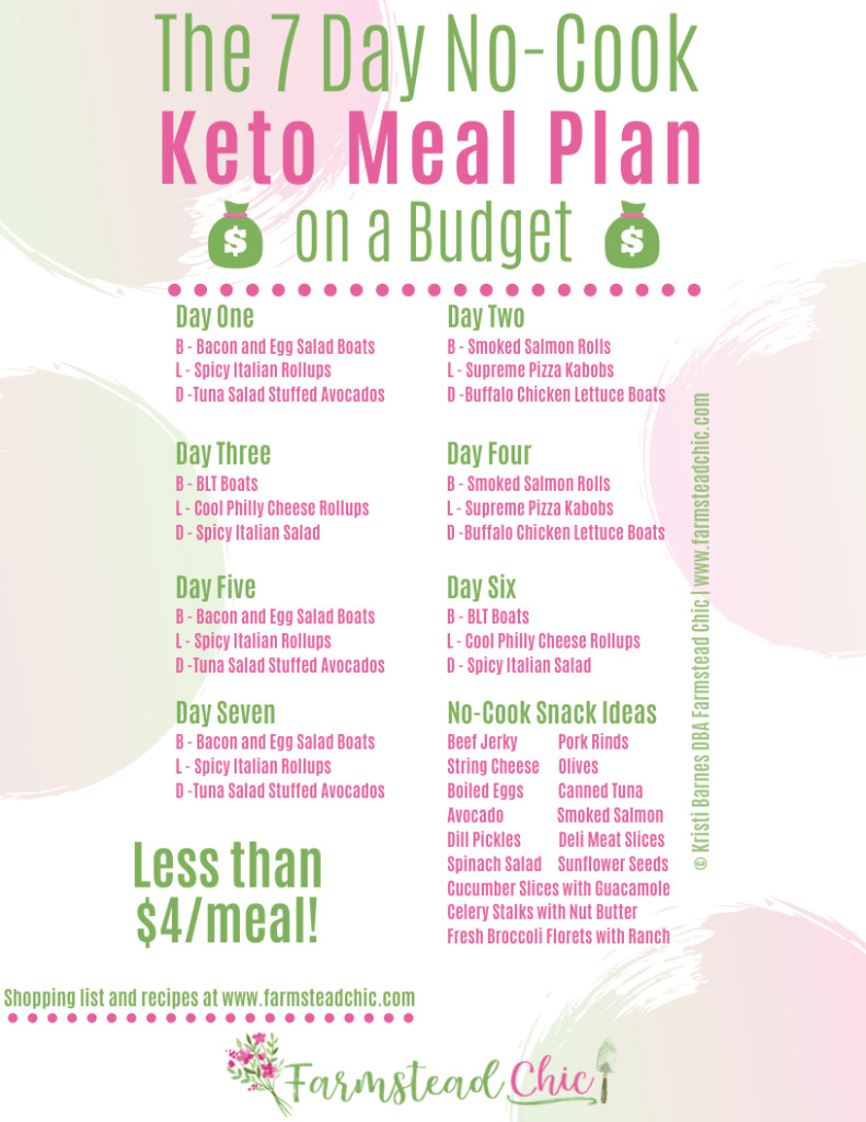 Easy Keto Weight Loss Meal Plan
 Seven Day No Cook Keto Meal Plan • Farmstead Chic
