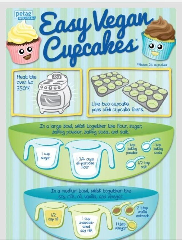 Easy Vegan Cupcakes
 Easy Vegan Cupcakes