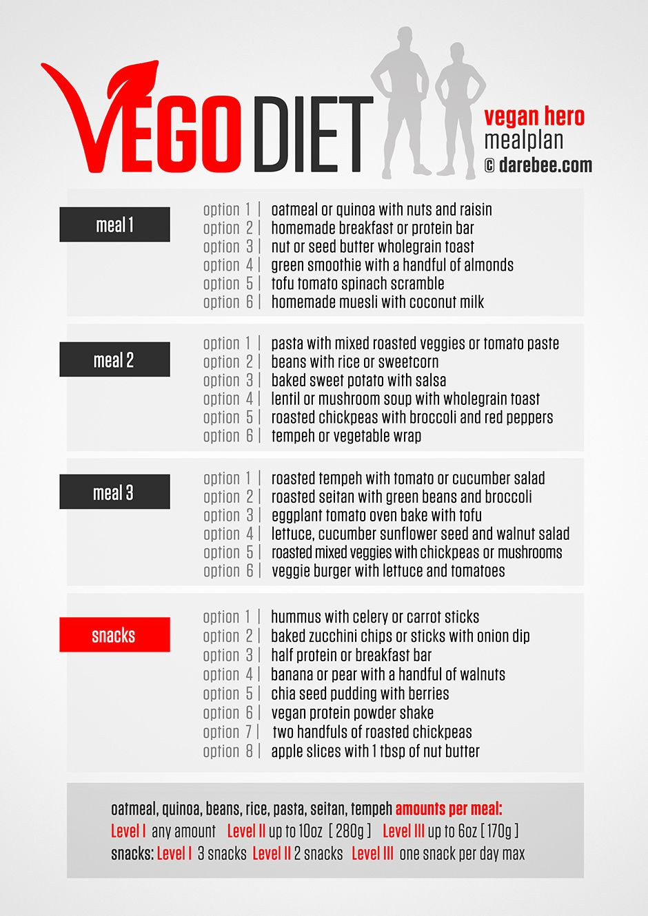 Easy Vegan Weight Loss Meal Plan
 Download High Resolution PDF poster
