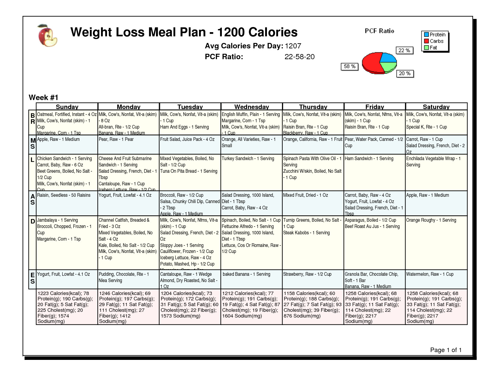 Easy Weight Loss Meal Plan
 Fat Joe Weight Loss Meal Plan Example – Fat Joe Weight