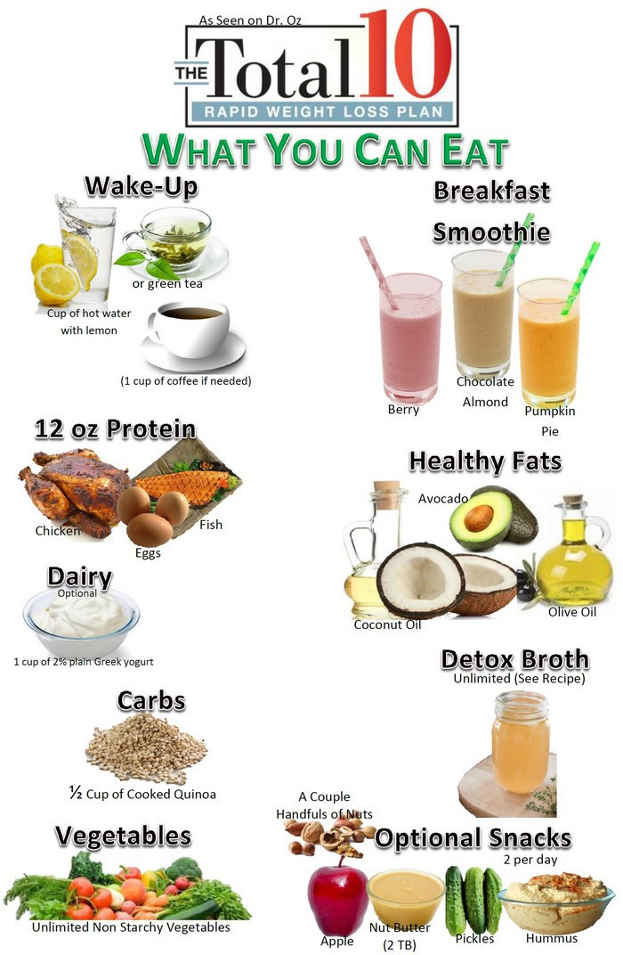 Easy Weight Loss Meal Plan
 what you can eat