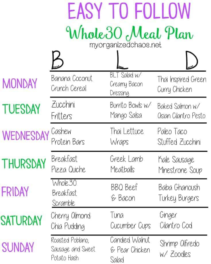 Easy Weight Loss Meal Plan
 Easy To Follow Whole30 Meal Plan