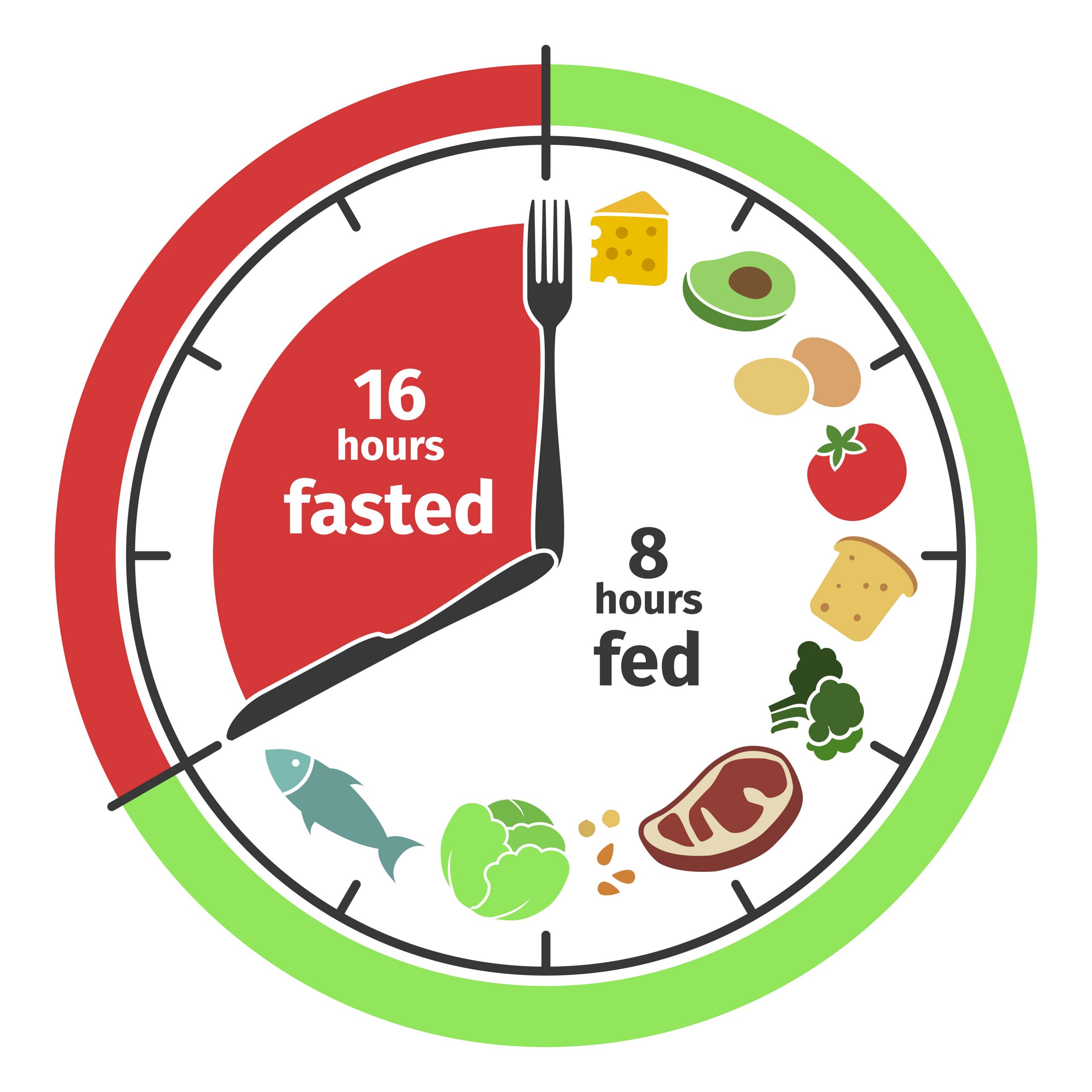 Fast Ketosis Diet
 Intermittent Fasting & Keto