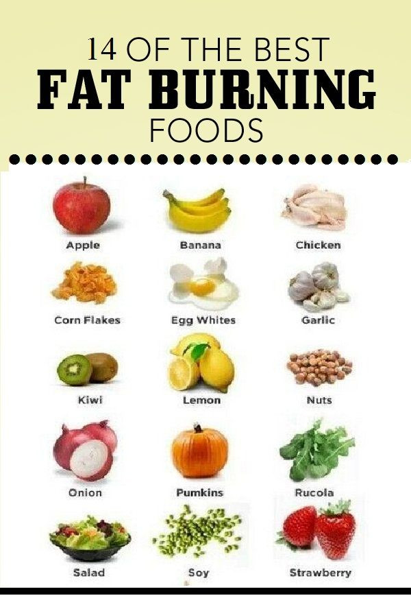 Fat Burning Food List
 14 Most Effective Fat Burning Foods