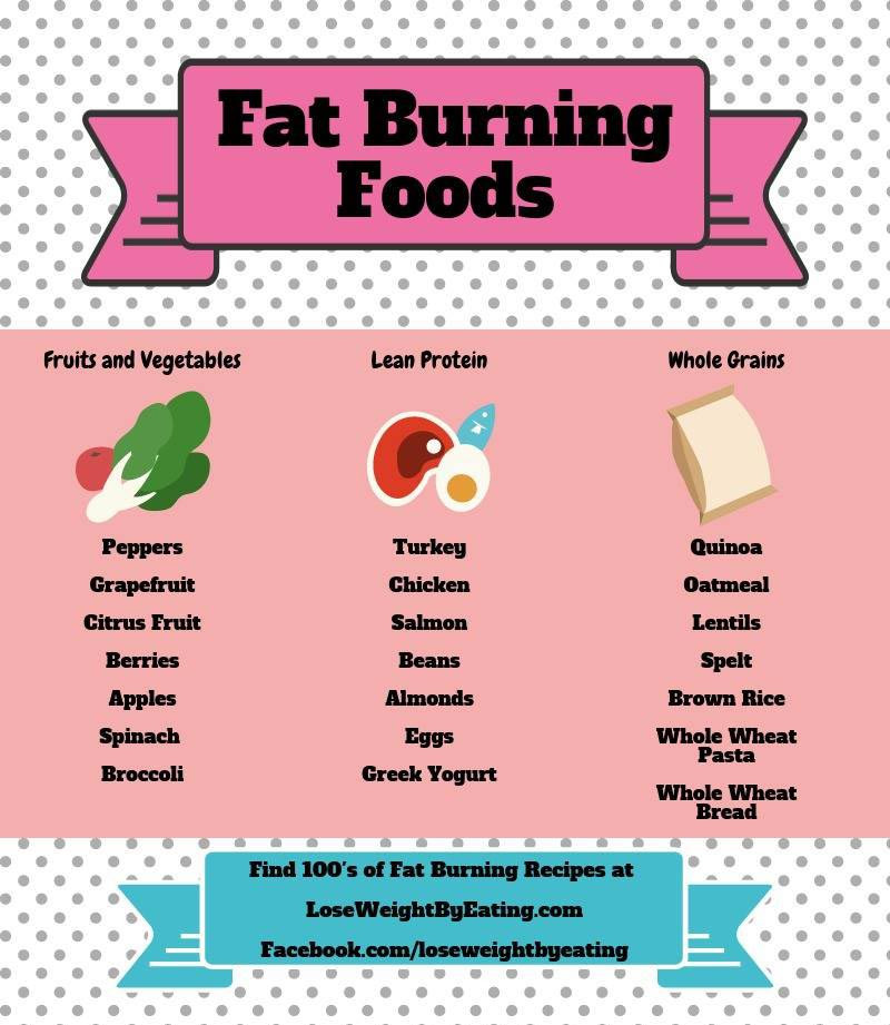 Fat Burning Food Plan
 How to Lose Weight by Eating The Clean Eating Diet Plan