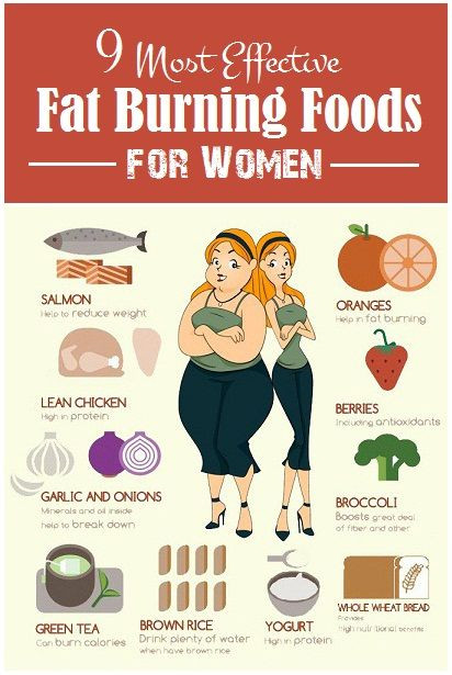 Fat Burning Foods For Women
 Pin on Fat Burning Guides