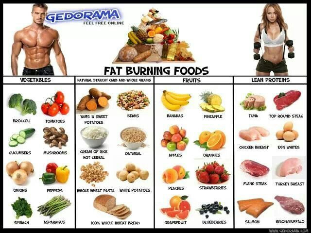 Fat Burning Foods For Women
 Pin op Weight loss