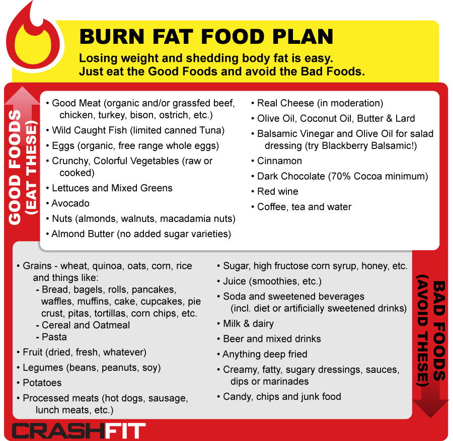 Fat Burning Foods Losing Weight Diet Plans
 Diet Plan To Lose Fat Not Weight Diet Plan