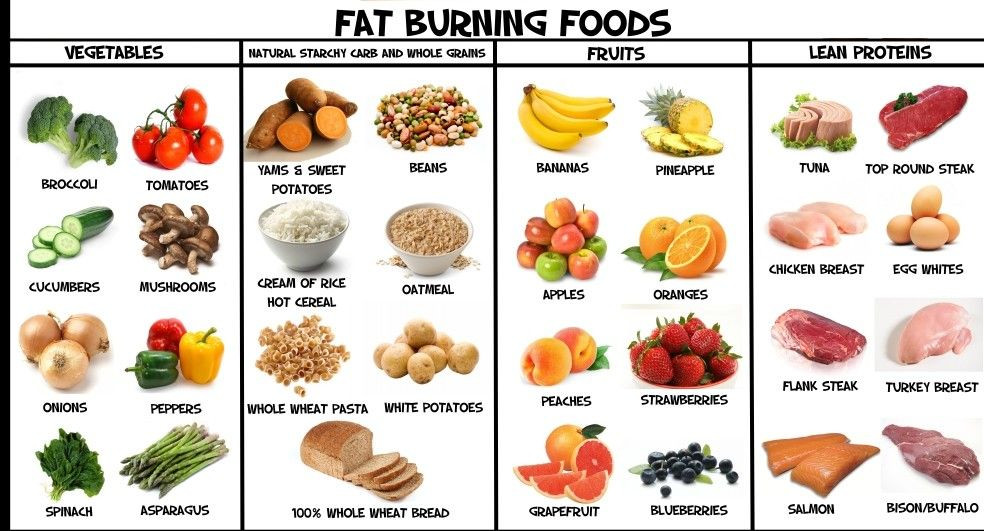 Fat Burning Foods Losing Weight Diet Plans
 Pin on recipes