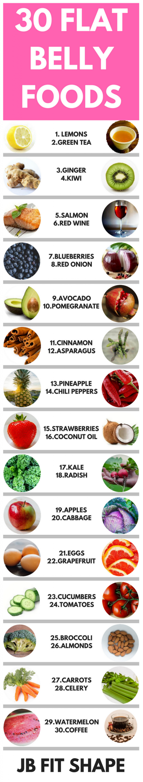 Fat Burning Foods Losing Weight Flat Belly
 Pin on losing weight tips