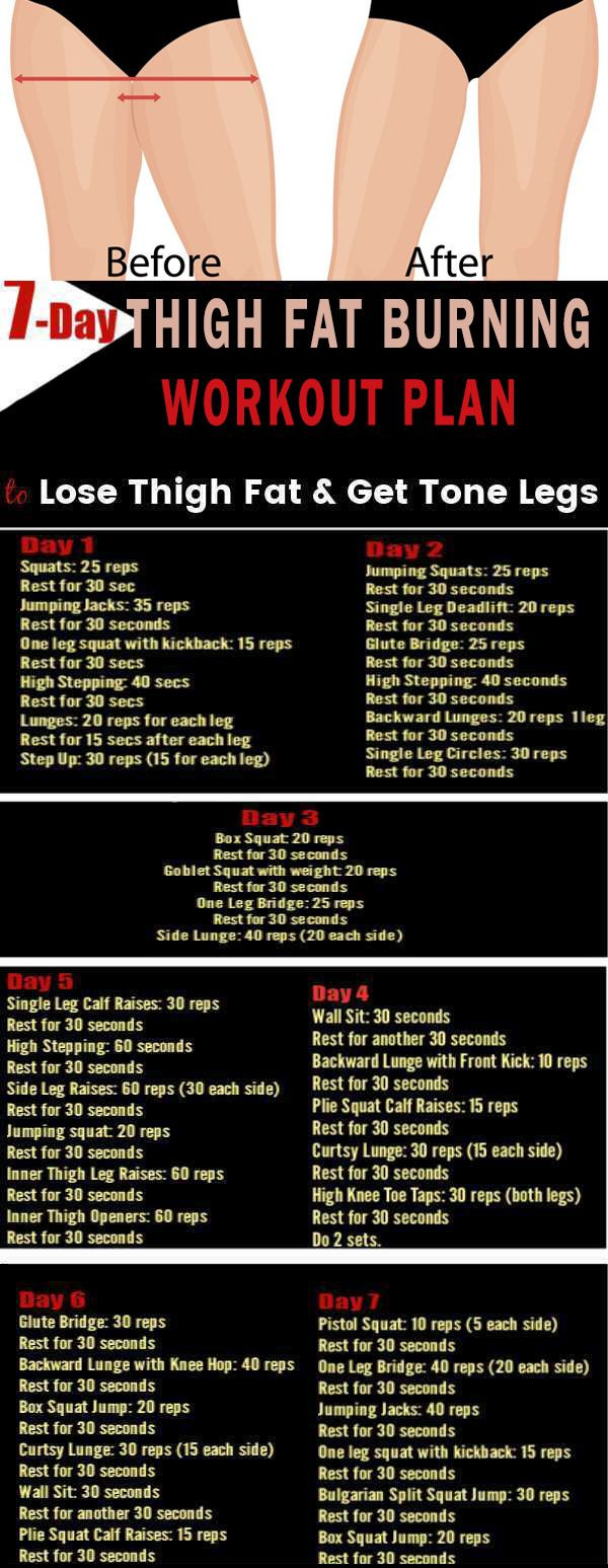 Fat Burning Foods Thigh
 Pin on Weight loss