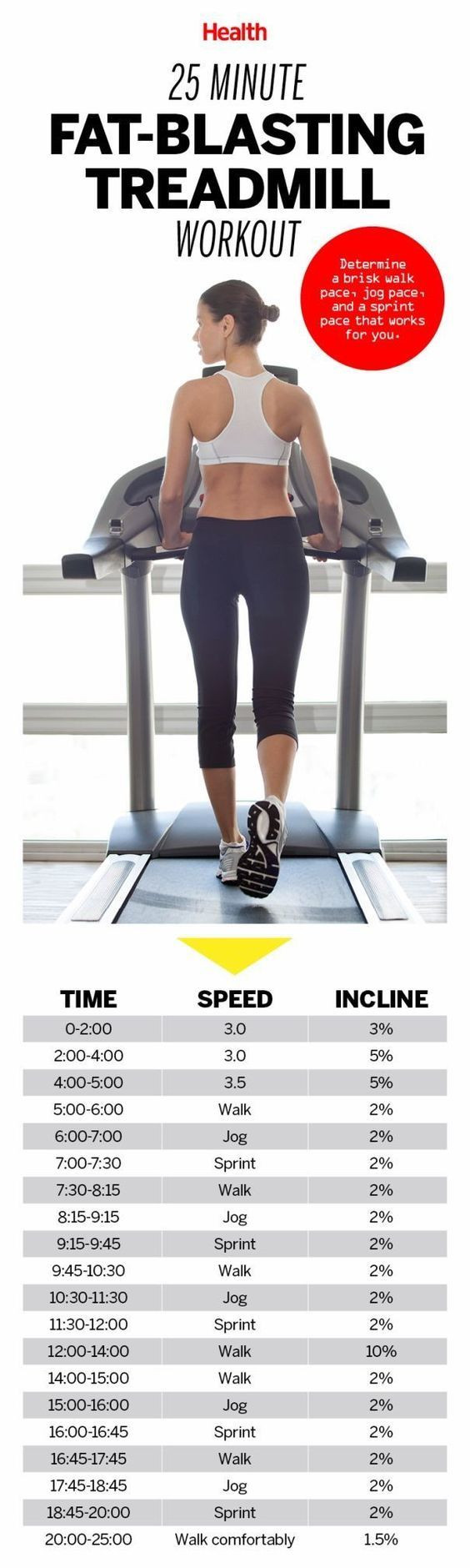 Fat Burning Workout At The Gym Machine
 51 Fat Burning Workouts That Fit Into ANY Busy Schedule