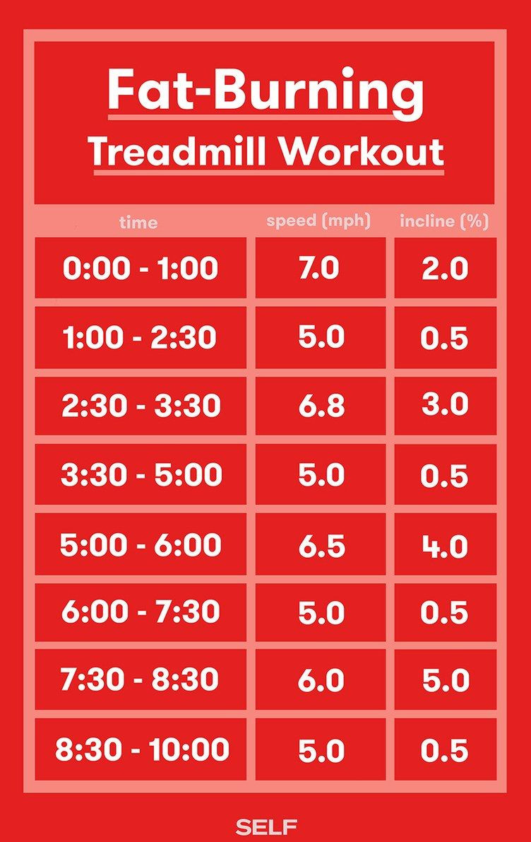 Fat Burning Workout At The Gym Weights
 Pin on Workouts & Exercises