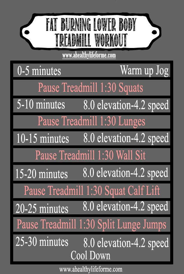 Fat Burning Workout
 Fat Burning Lower Body Treadmill Workout A Healthy Life