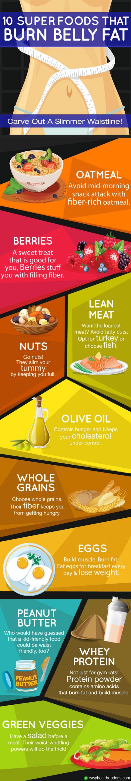 Foods That Help Burn Belly Fat
 10 Superfoods that burn belly fat infographic Easy