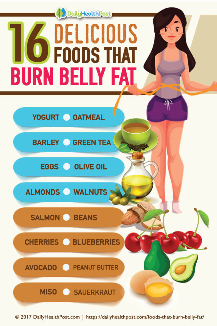 Foods That Help Burn Belly Fat
 16 Delicious Foods That Burn Belly Fat and Support Weight Loss