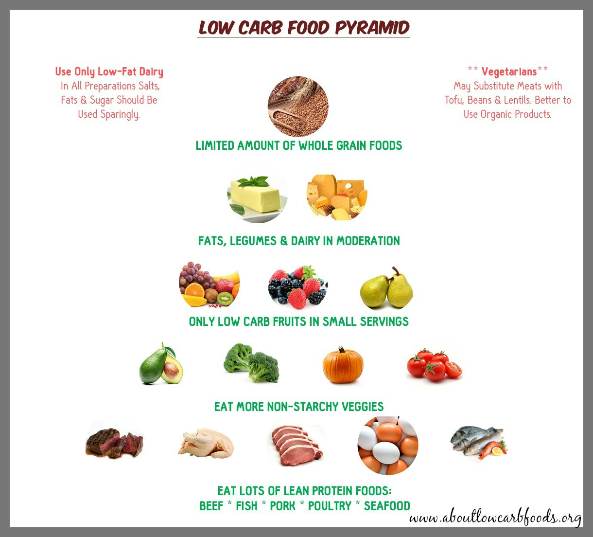 Foods To Avoid On Low Carb Diet
 Healthy Foods to Eat on a Low Carb Diet About Low Carb Foods
