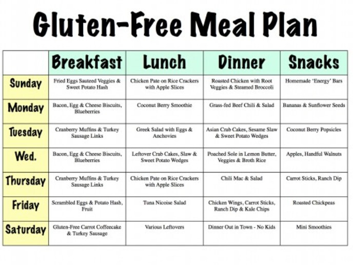 Free Weight Loss Meal Plan
 4 Best Meal Plans Help You Lose Weight Fast