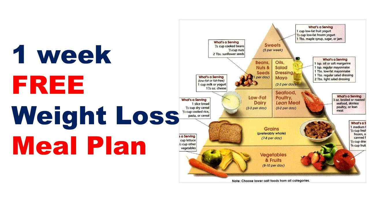 Free Weight Loss Meal Plan
 FREE Weight loss meal plan Diet plan for weight loss