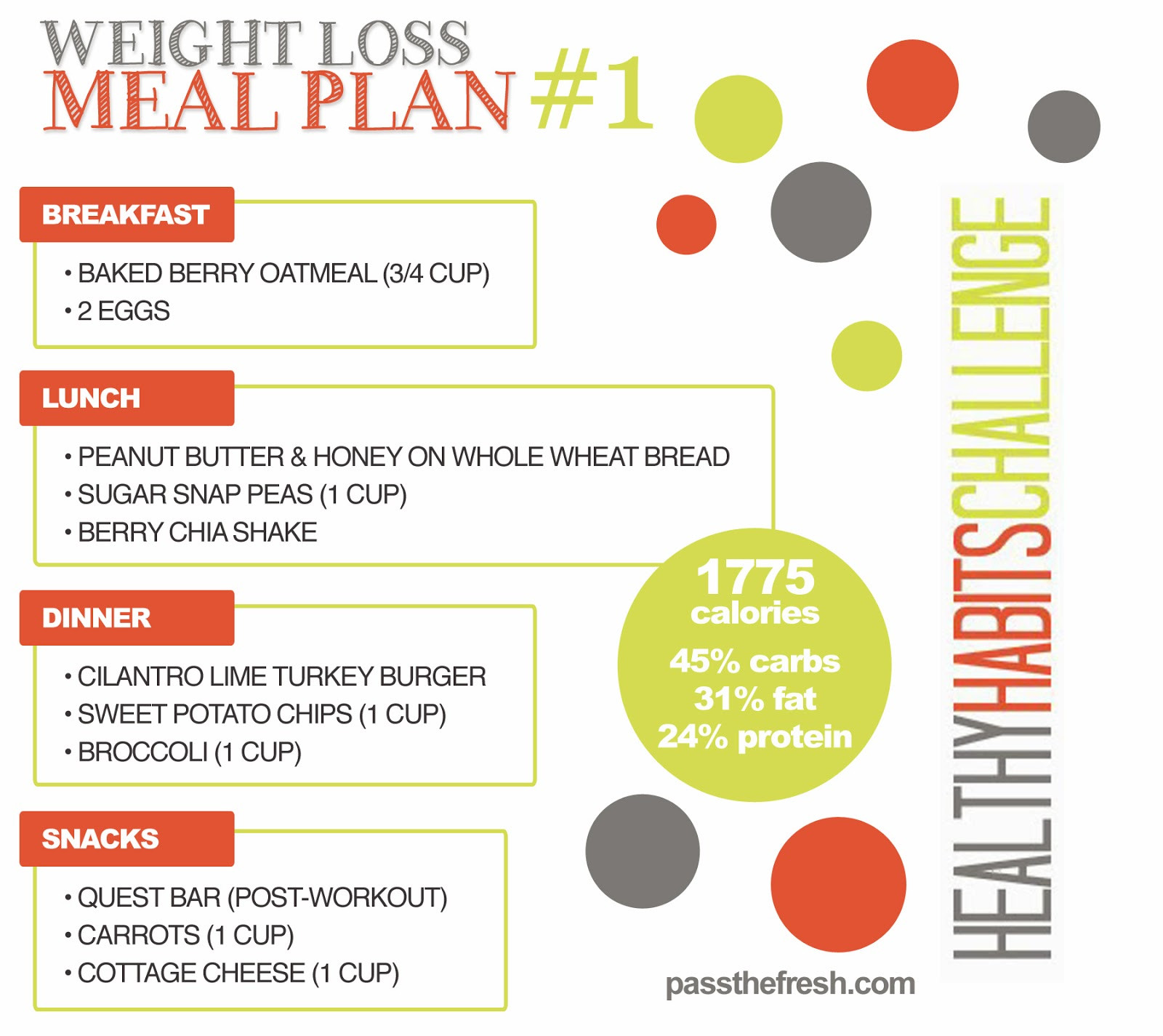 Free Weight Loss Meal Plan
 Pass the Fresh Healthy Habits Challenge January Weight