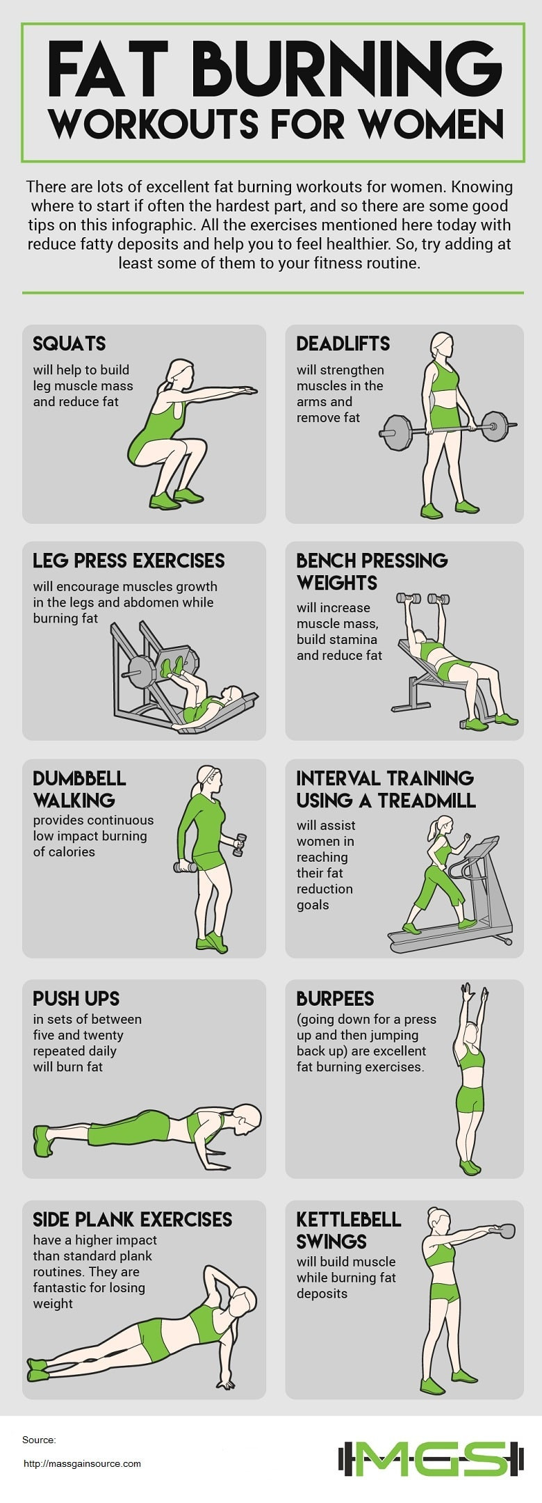 Good Fat Burning Workouts
 What Are Some Good Fat Burning Exercises ExerciseWalls