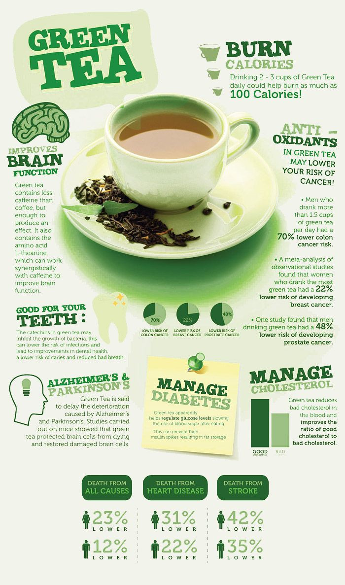 Green Tea Weight Loss Benefits
 Pin on Natural Detox