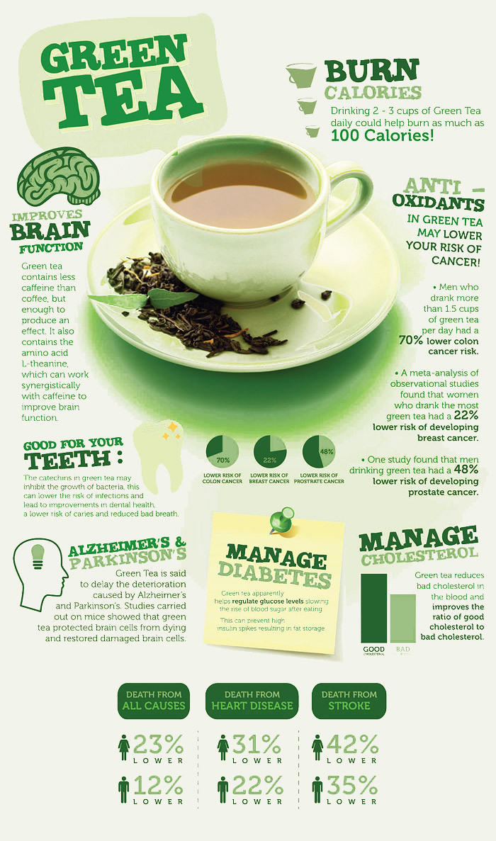 Green Tea Weight Loss Drink
 3 Drinks To Help You Lose 5 Pounds In 1 Month