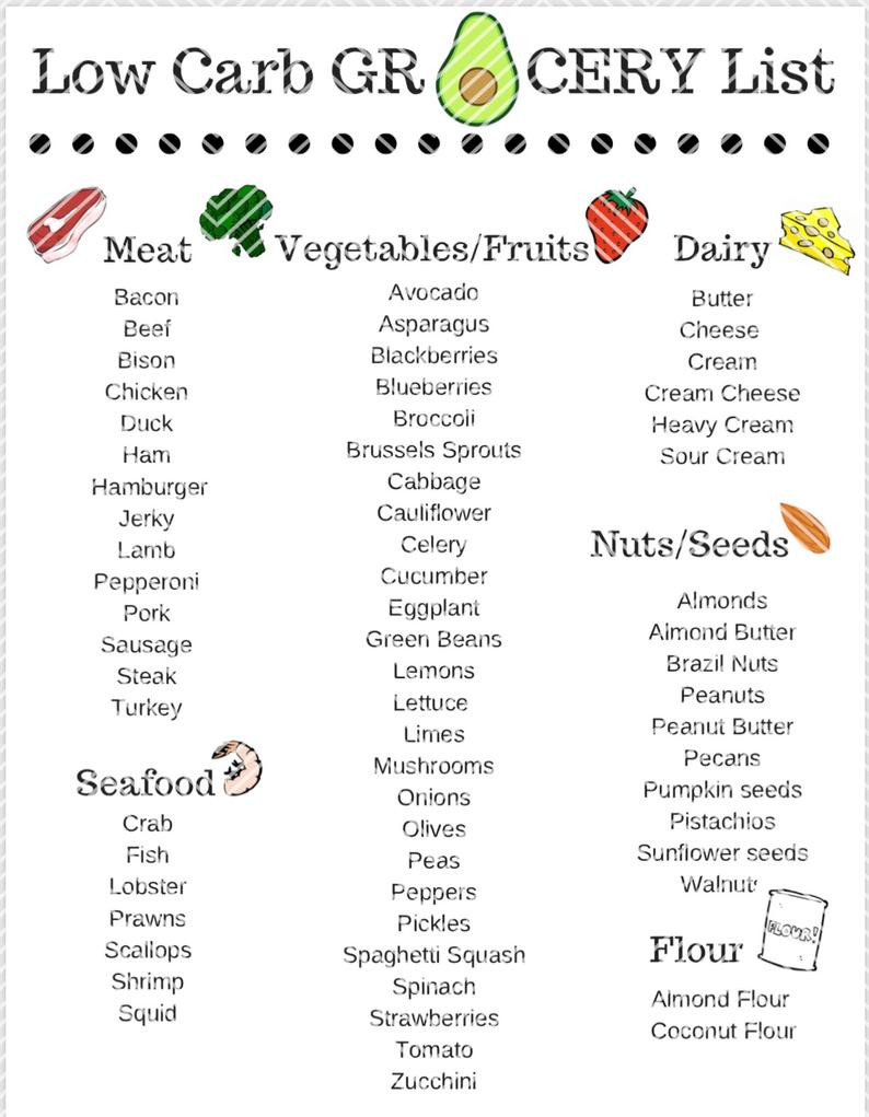Grocery List For Low Carb Diet
 Low Carb Grocery List Two Page Instant Download