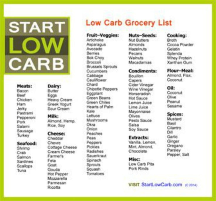 Grocery List For Low Carb Diet
 Low carb low calorie foods