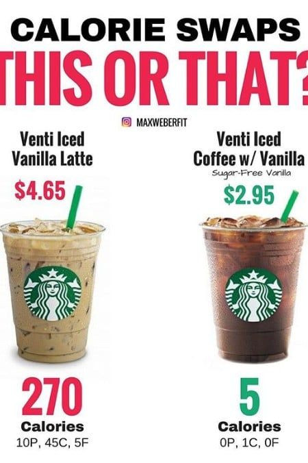 Healthy Starbucks Drinks Low Calories Diet
 This Shows How a Simple Swap at Starbucks Can Save