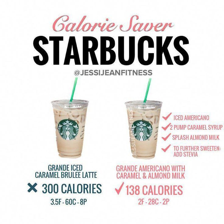 Healthy Starbucks Drinks Low Calories Diet
 Dietitian Nutritionist NutritionYellow ion ID
