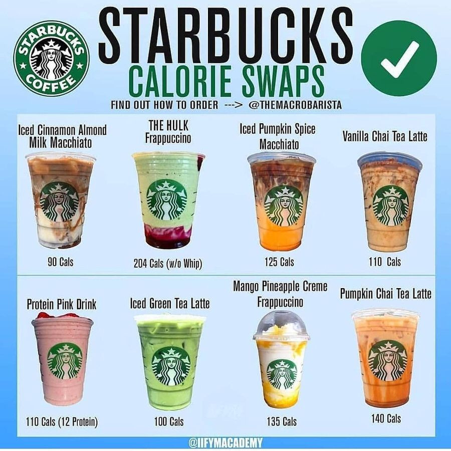 Healthy Starbucks Drinks Low Calories Diet
 ☕️STARBUCKS CALORIE SWAP themacrobarista