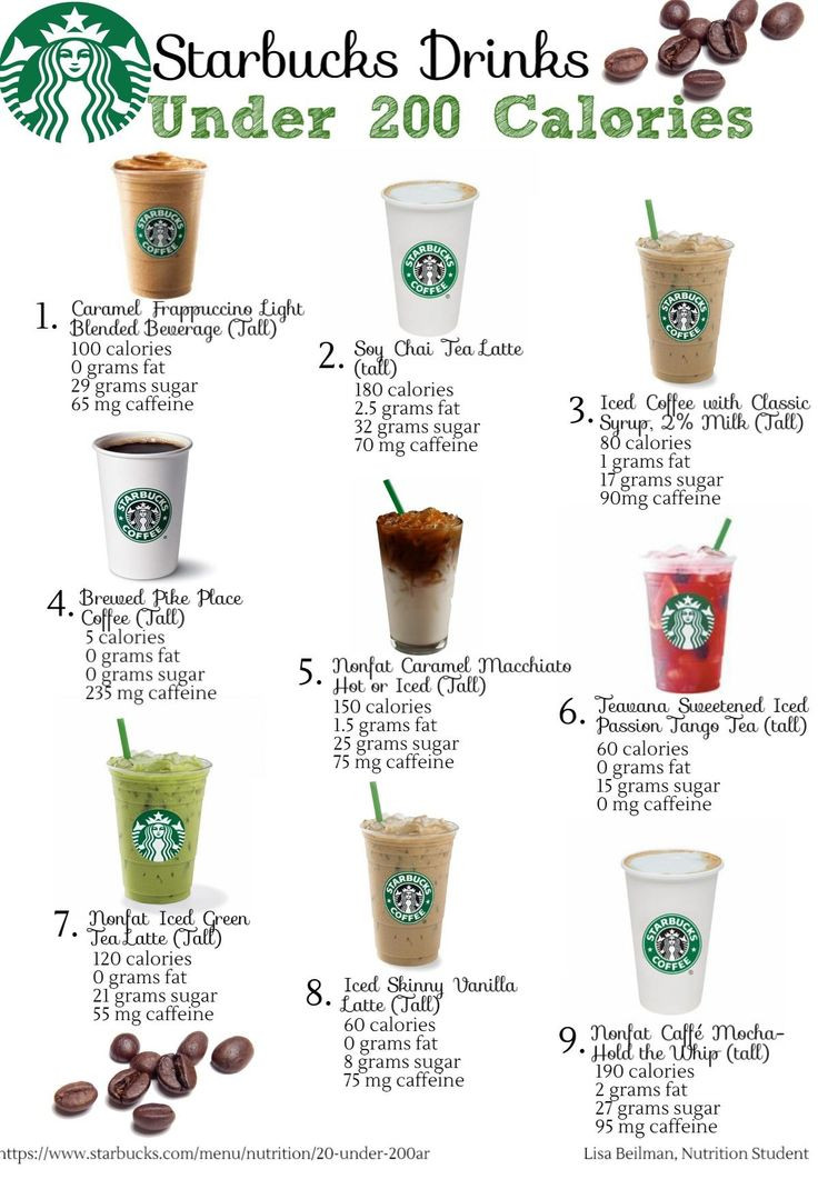 Healthy Starbucks Drinks Low Calories Diet
 Keep your liquid calories under control with these drinks