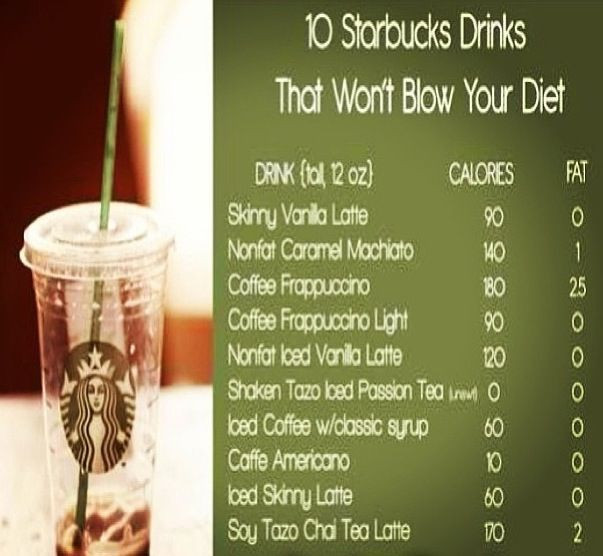 Healthy Starbucks Drinks Low Calories Diet
 Low Calorie Low Calorie Drinks From Starbucks
