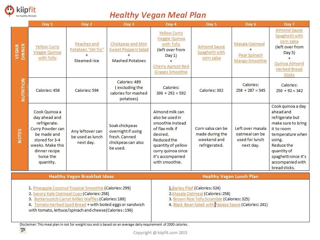 Healthy Vegan Diet Plan
 Healthy Vegan Meal Plan