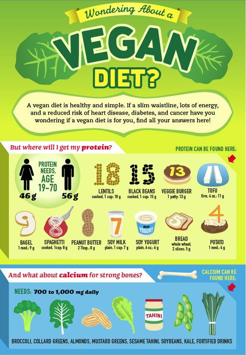 Healthy Vegan Diet Plan
 Vegan Diet – The Best Weight Loss Diet Plan