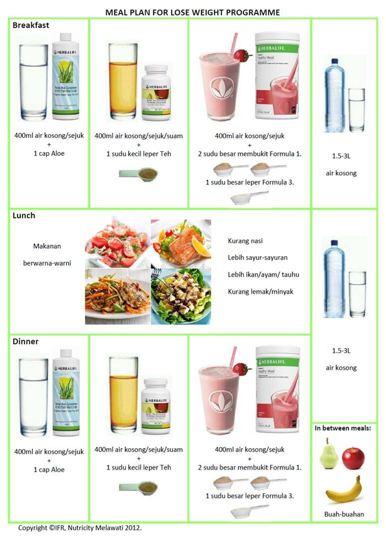 Herbalife Weight Loss Meal Plan
 Join Herbalife Team MONICA MATEMERA for better health