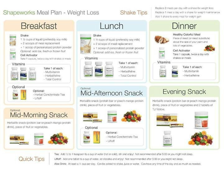 Herbalife Weight Loss Meal Plan
 Pin on Herbalife Life