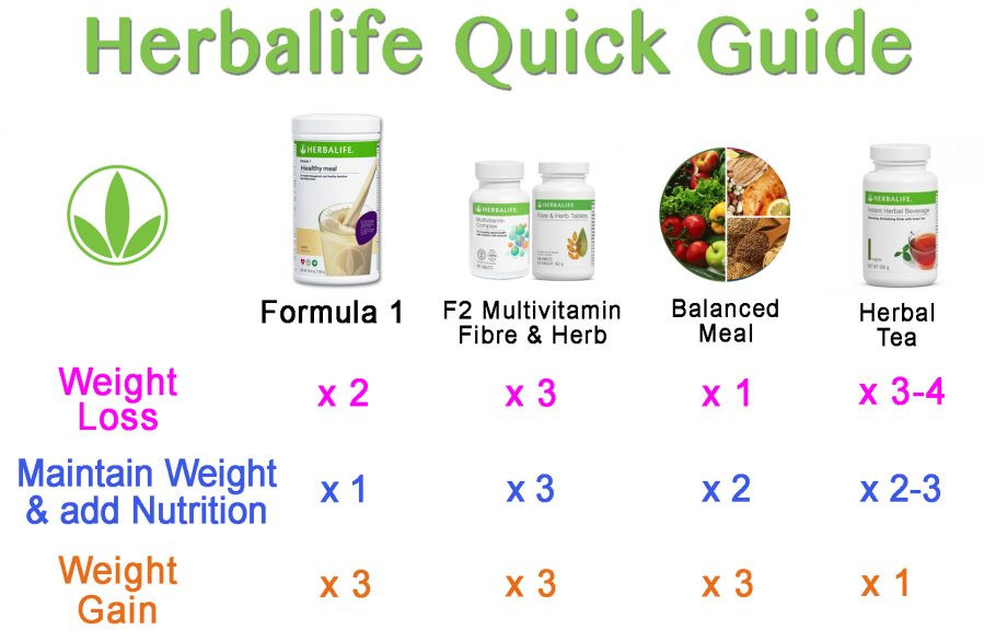 Herbalife Weight Loss Meal Plan
 Herbalife Review What You Know Before You Buy